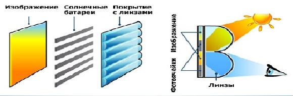 Французы изобрели солнечную панель для экрана мобильного устройства